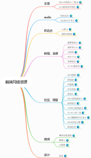 前端网络资源