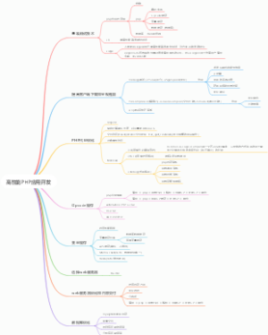 高性能PHP应用开发