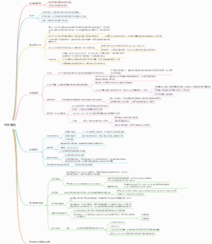 并发编程