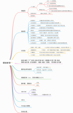 编程思想