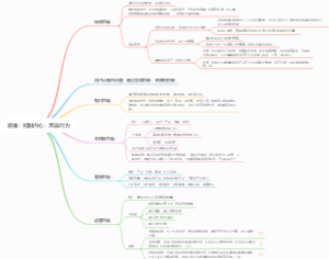思维：控制内心，而非行为
