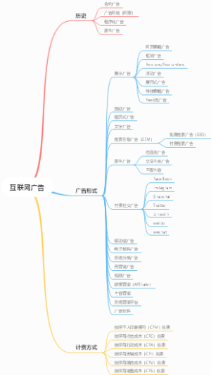 互联网广告