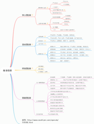 商业包装