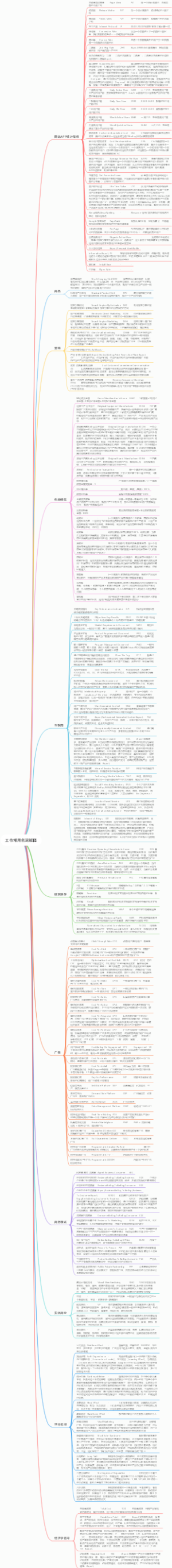 工作常用名词解释