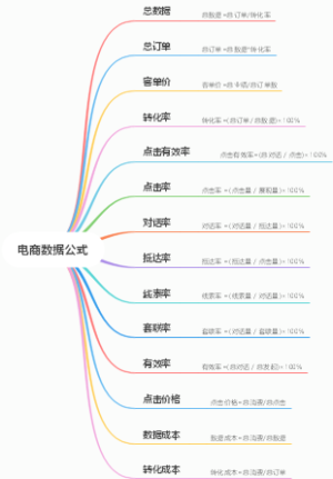 电商数据公式