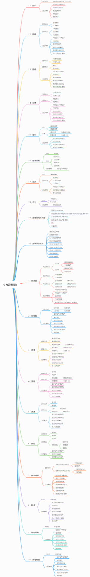 电商营销规则