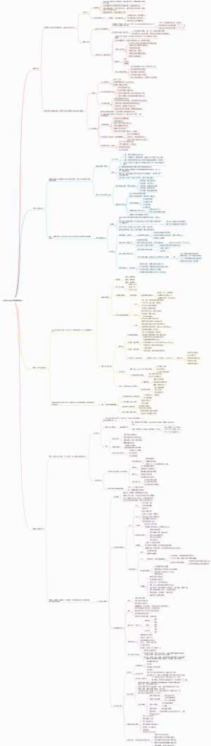 大客户顾问式销售技巧