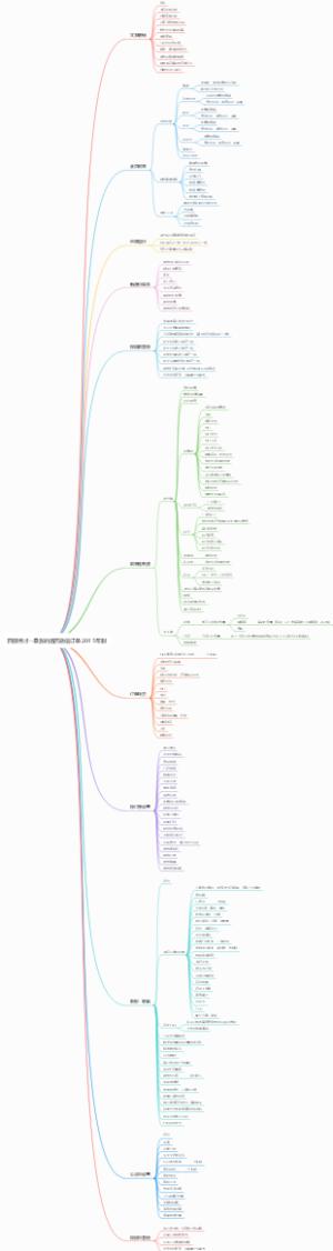 四眼秀才--暴涨的酒店微信订单 2015年制
