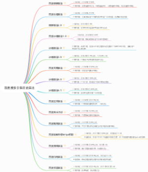 百度搜索引擎历史算法