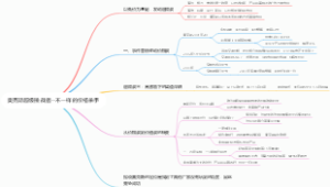 奥克斯超级挑战者--不一样的价格杀手