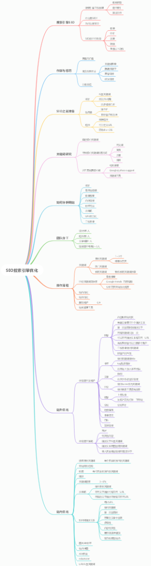 SEO搜索引擎优化