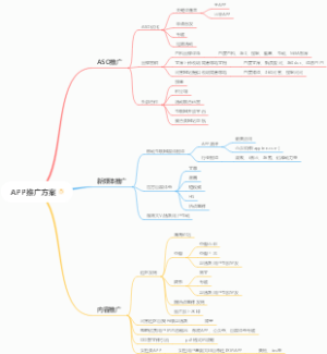 APP推广方案