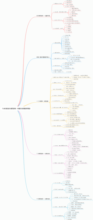 5小时读懂快消品营销：中国快消品案例观察