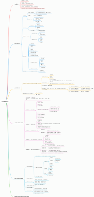 市场战略管理框架