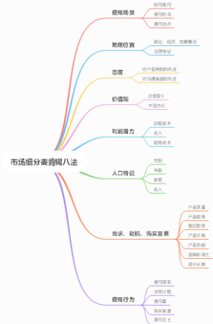 市场细分麦肯锡八法