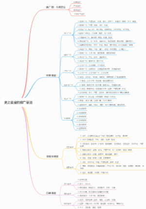 史上最全的推广渠道