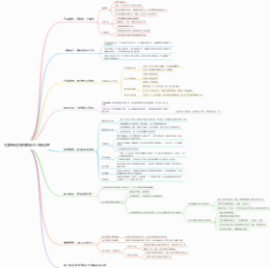 社群转化如何做到53转化率