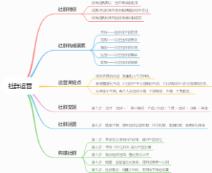 社群运营