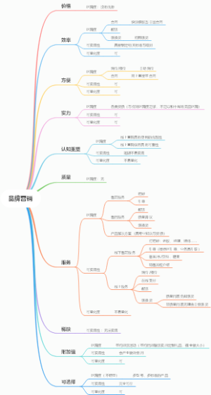 品牌营销