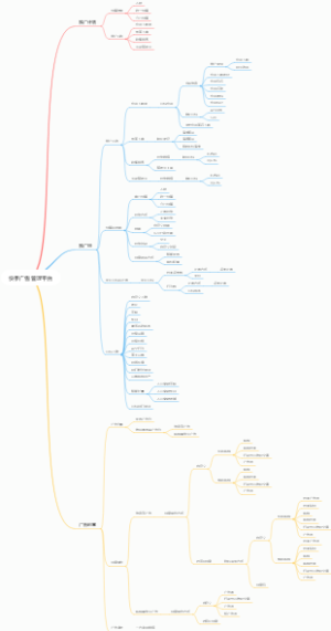 快手广告管理平台