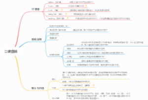 口碑营销