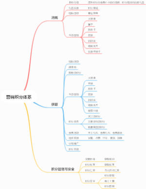 营销积分体系