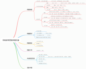 早晚读书营销传播方案