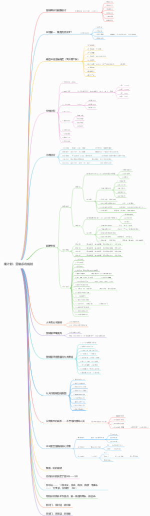 鹰计划：营销系统规划
