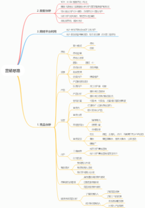 营销思路