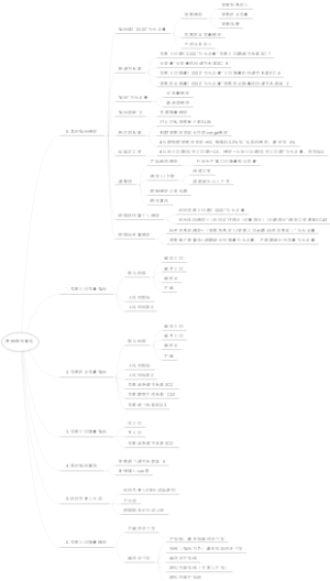 营销绩效算法