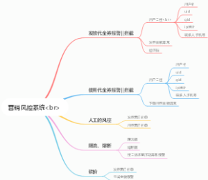 营销风控系统br