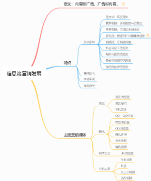 信息流营销发展