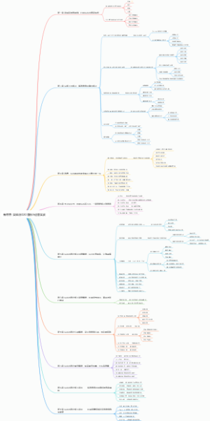 新零售-实体店O2O营销与运营实战