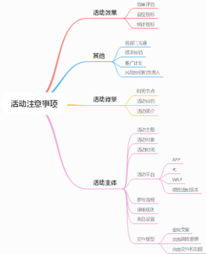 活动注意事项