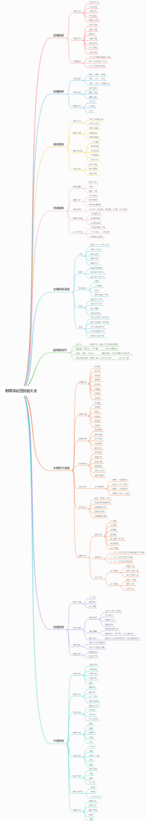 新媒体运营技能大全