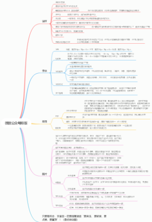 微信公众号排版