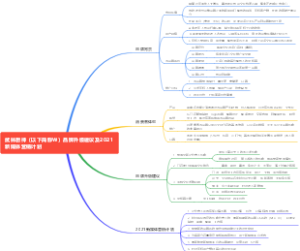 武林厨神（以下简称W）品牌升级建议及2021新媒体营销计划