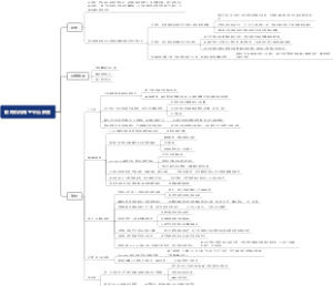 教育机构知乎平台获客