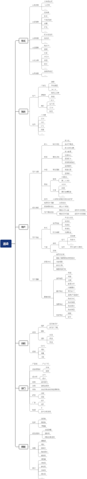 活动
