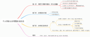 个人微信公众号整合定位法