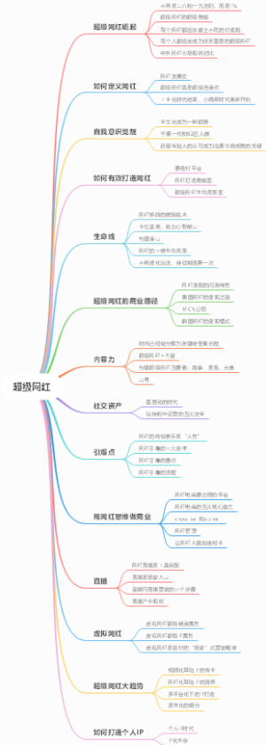 超级网红