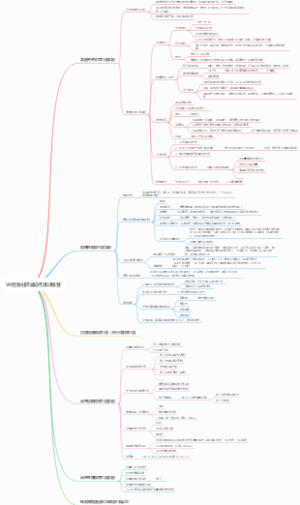 VK智慧社区被动引流训练营