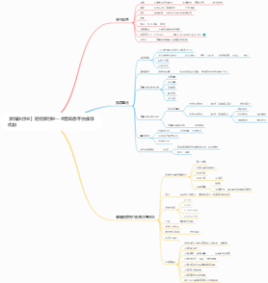 [新媒体创业】短视频创业—全面知悉平台推荐机制