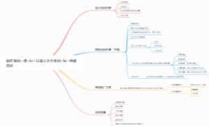 如何策划一场br以收入为目标的br直播活动