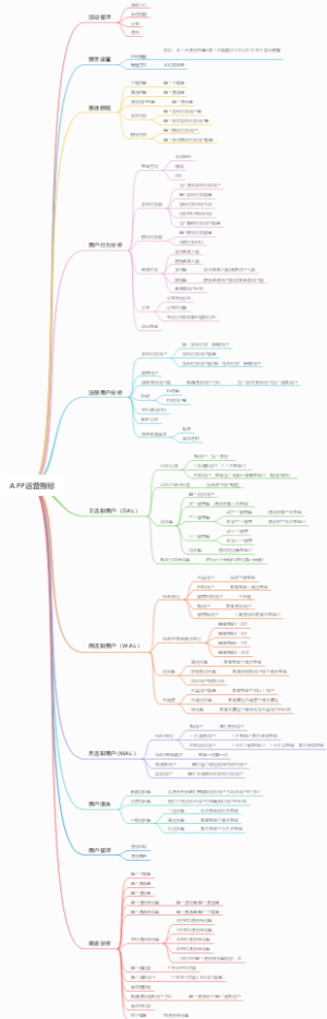 APP运营指标