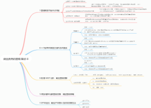 做出优秀的营销策划-B