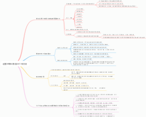 运营的核心技能与工作方法