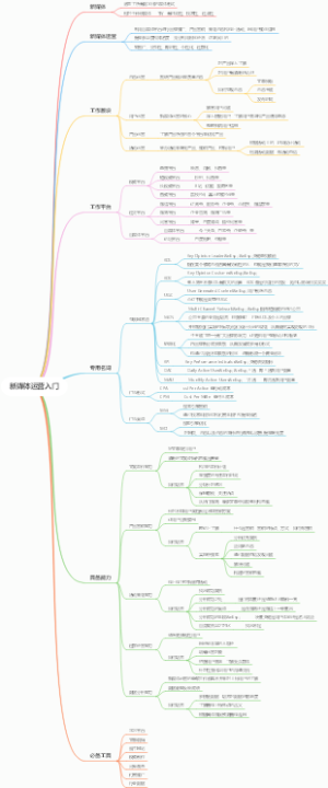 新媒体运营入门