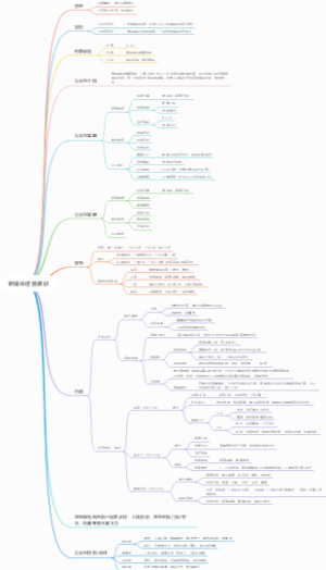 新媒体运营规划