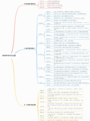 新媒体体系化运营